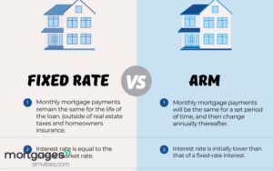 BENEFITS OF FIXED AND VARIABLE MORTGAGE