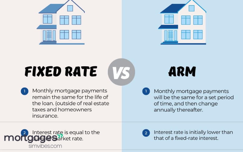 BENEFITS OF FIXED AND VARIABLE MORTGAGE