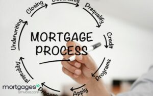 STEPS TO GET MORTGAGE APPROVAL